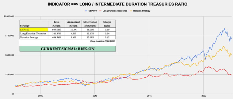 September 19, 2022 - Weekly Risk Signals